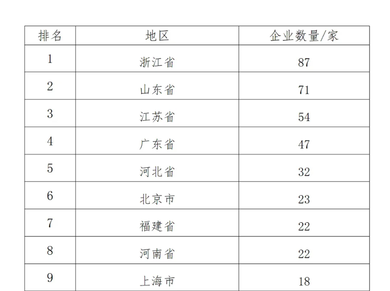 中國制造業企業500強,明泰鋁業上榜